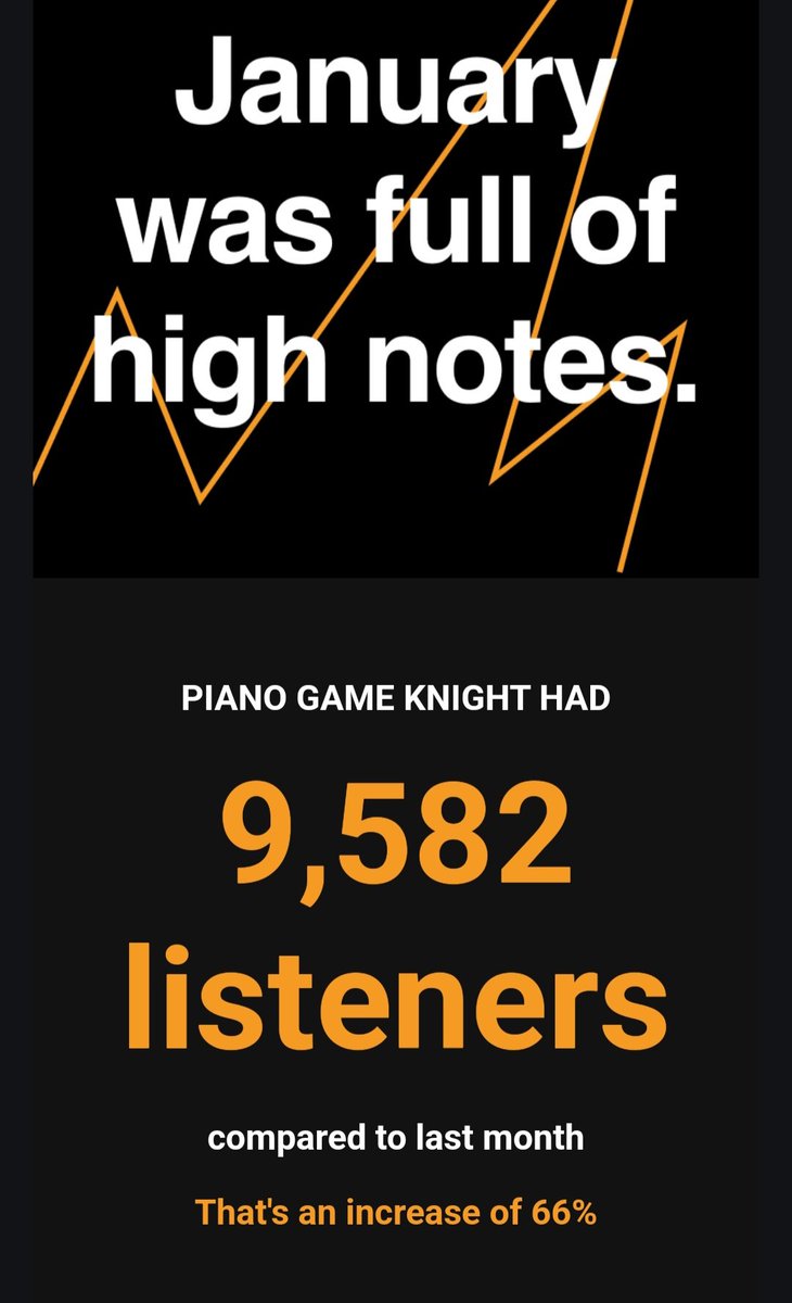 Year started off with a bang with a NYC/Magfest trip last month which was awesome. Hanging out with friends. Reaching 200 followers on spotify and now seeing this below in my email. 2024 is the year to ease back into music again. That is the plan at least in my head lol.