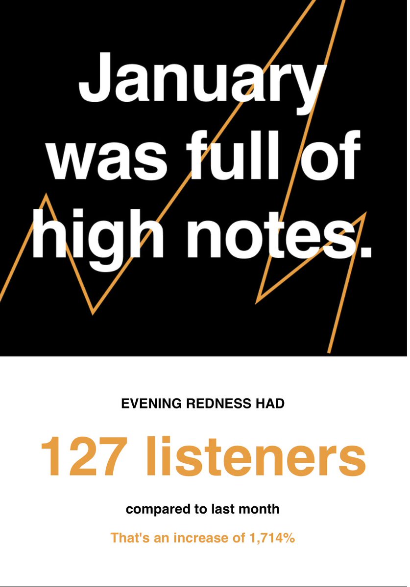 Let's gooooo! Looks like we finally made it onto some algorithmic playlists. 1700% increase in listeners? Yes please.