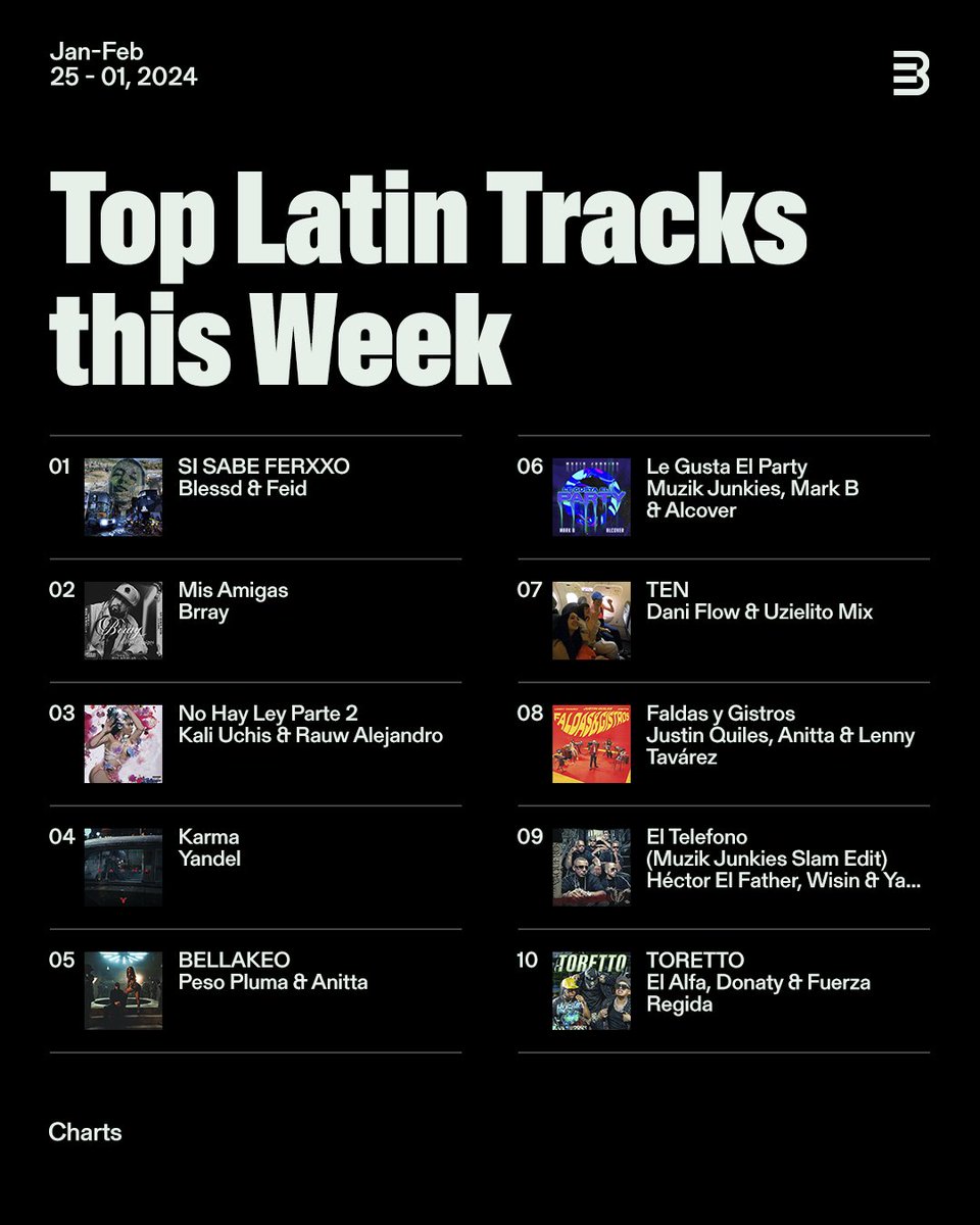 BPM Latino tweet media