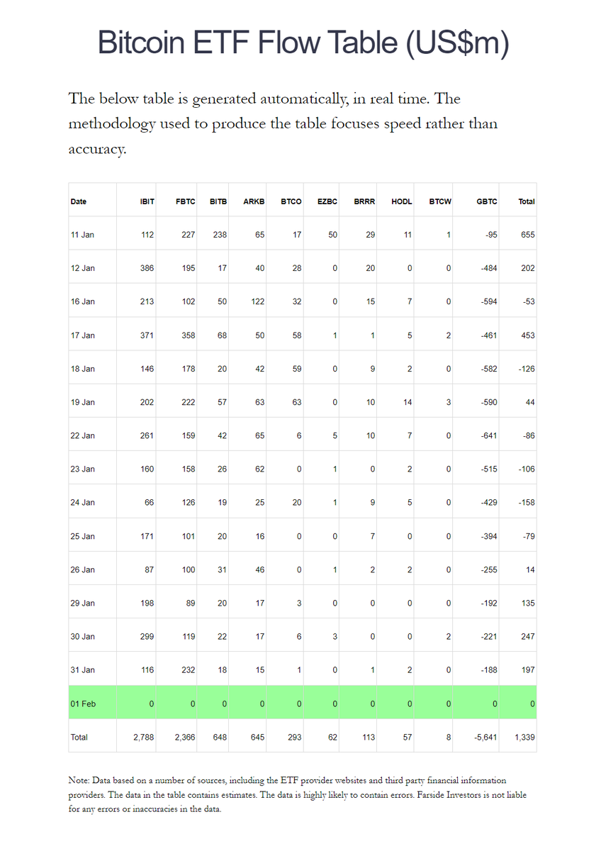 Farside Investors tweet media