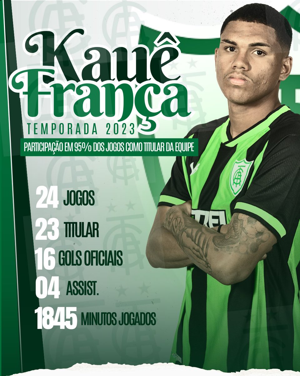 oficialkaue06's tweet photo. temporada 23!✅🙏🏾🌟
obs: participação na copinha em 2024! https://t.co/wG28Ic2UxN