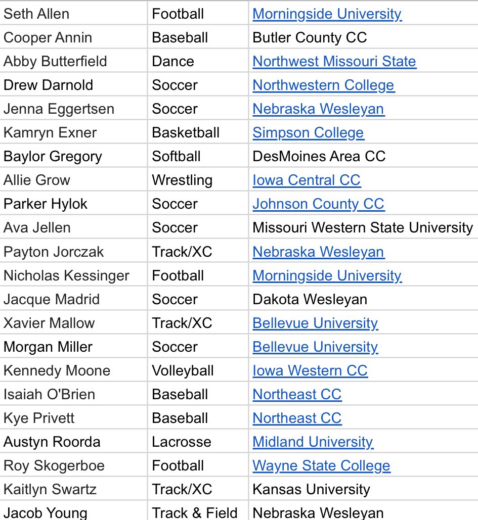 PLS_activities's tweet photo. UPDATED as of 2/1
👇🏽👇🏽👇🏽👇🏽👇🏽👇🏽👇🏽👇🏽���🏽
Here is our current list of signees for our second NLI Signing Day on Wednesday, February 7th at 7:30am in the Titan Arena.  If you are not on here and intend to take part, please see Mr. VanAckeren or talk to your coach. https://t.co/ltDrH25w9L