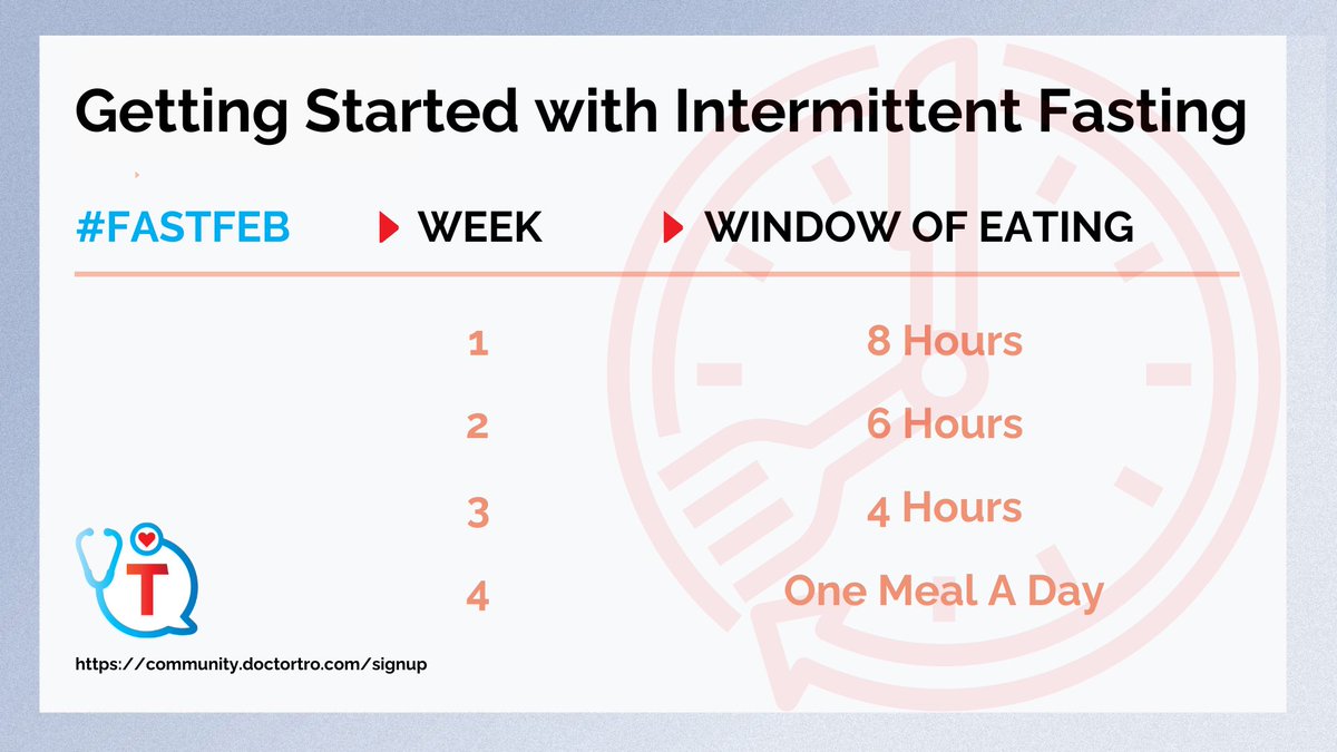 DoctorTro's tweet photo. Kicked off our annual fasting "challenge". If you want in, head over to our app and use #FastFeb. It's super informal and designed to help those who want to start...get started with a community by their side. https://t.co/jfmYhjs40v