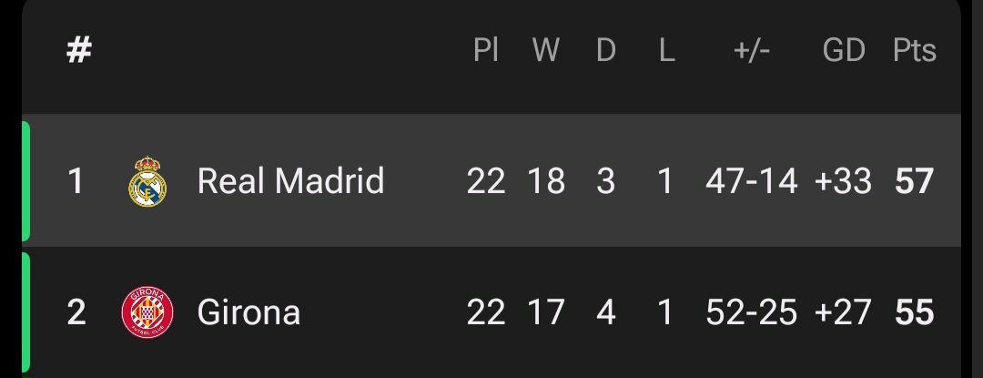 vini_ball's tweet photo. It's lonely at the top. https://t.co/6aRLSoaumI