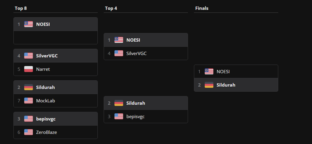 Pokémon Battle Park- Reg F
I finally won my first tournament.
Thanks for hosting