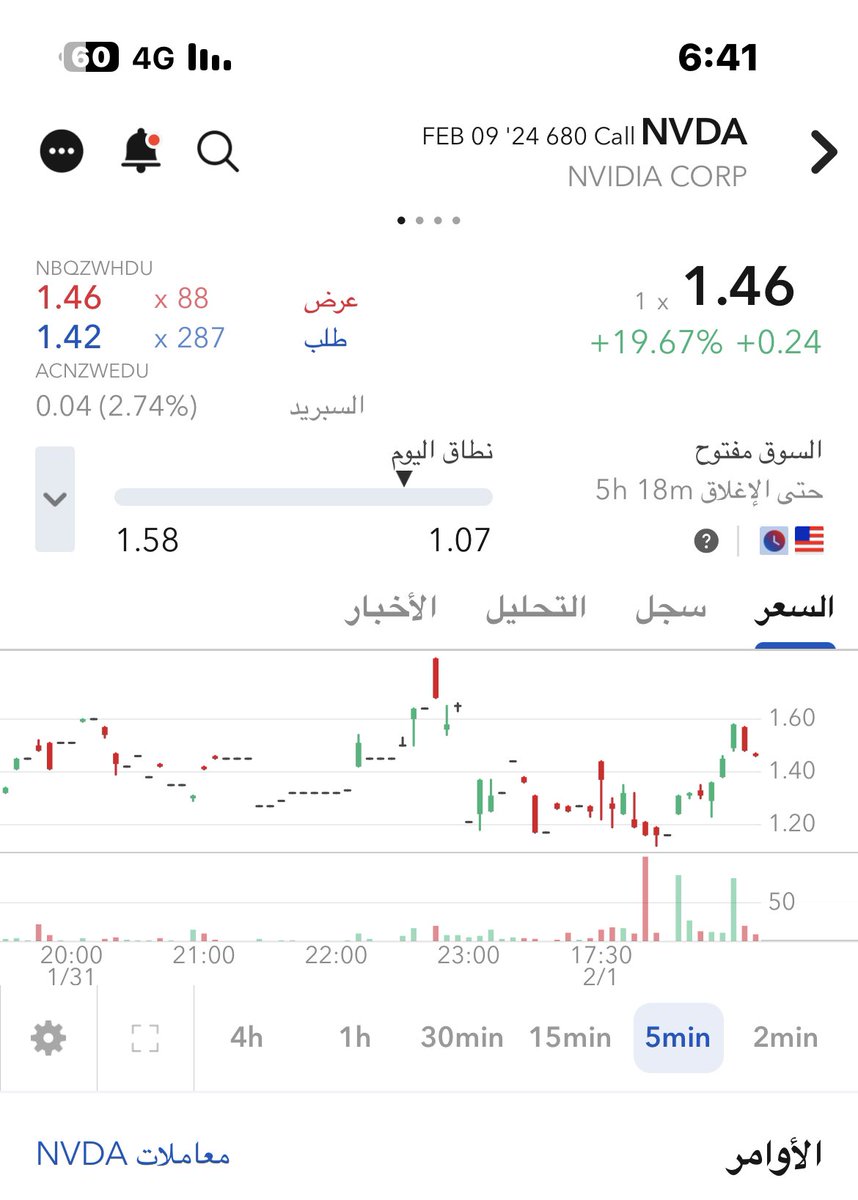US_Stock10's tweet photo. عقدنا اليوم NDVA 

#السوق_الامريكي https://t.co/WuZnYr44Kl