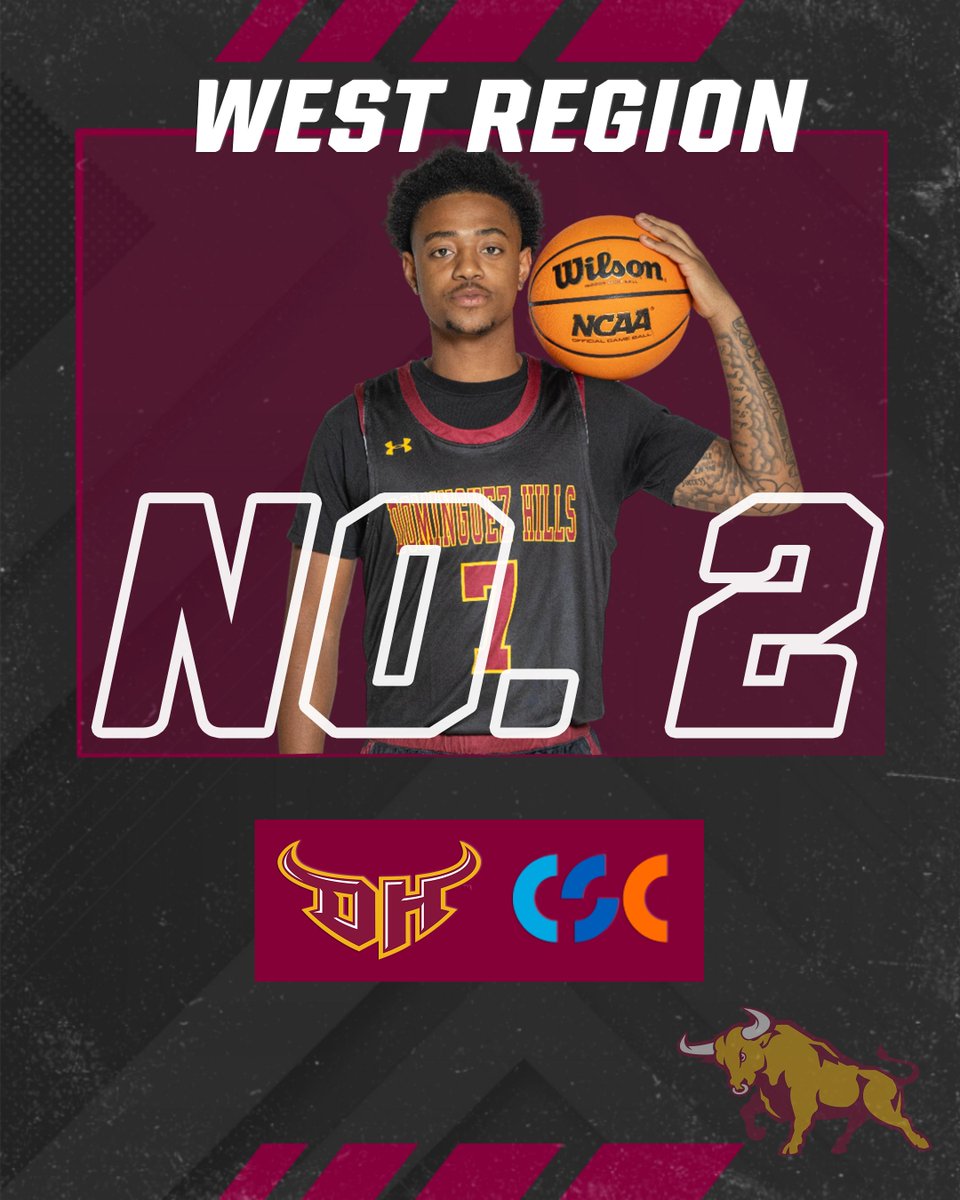 TorosAthletics's tweet photo. Heading into their weekend road trip, @CSUDHmbb have jumped in the polls! 

Toros are now ranked No. 2 in the West Region by D2CSC and are ranked No. 22 in the nation by NABC. https://t.co/Jdg72ryCHy