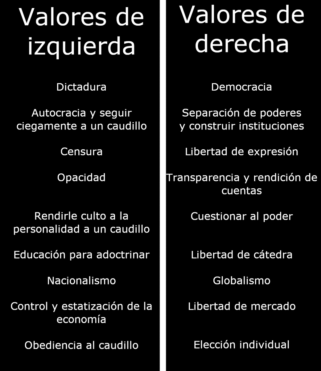 chinitaliberal's tweet photo. Mucha gente se pregunta en qué se diferencian la Izquierda y la Derecha en cuanto a ideologías. Acá les dejo las diferencias 👇 https://t.co/PROufYjgdj