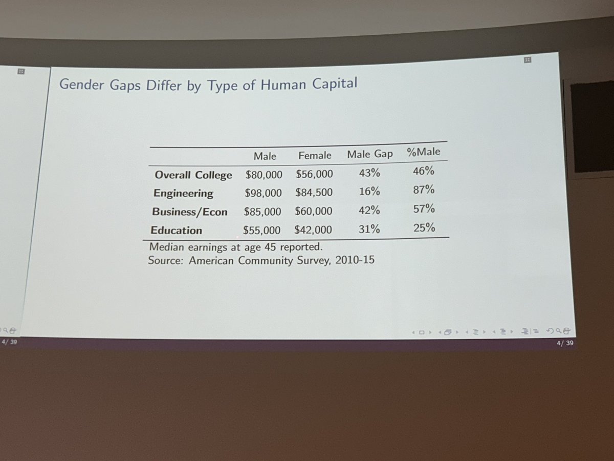 Risk tolerance and overconfidence could play a role in gender differences in job search behaviour. Basit Zafar of @UMich is giving the third keynote at #AGEW2024. @UTS_Economics @UTS_Business