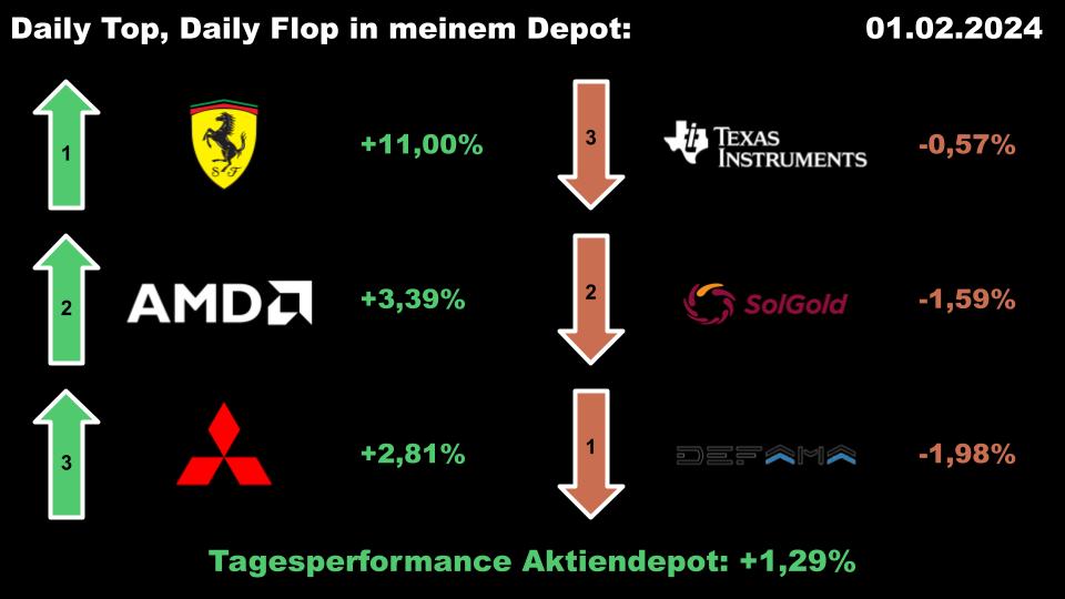 koelscheMinsch's tweet photo. #fintwit #finx https://t.co/9VSESAh799