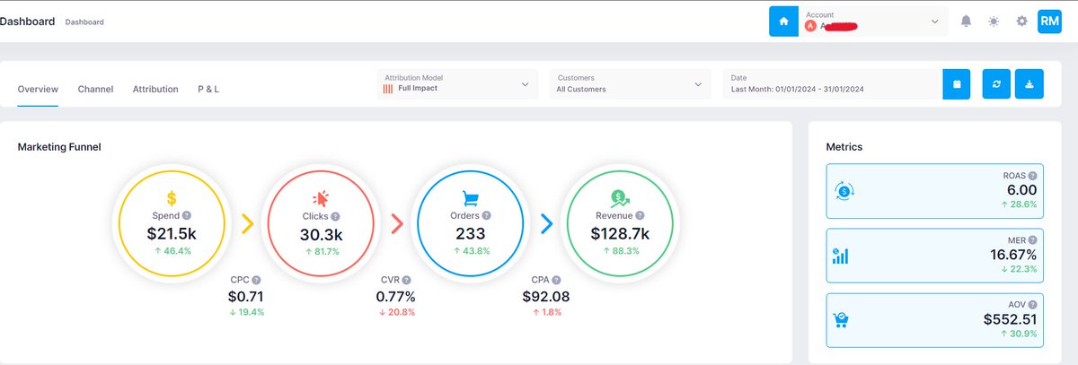 Rich_Muskett's tweet photo. How it's going...

How we took a $ 50-a-day ad spend making less than $2k in revenue a month to over $100k.  

Will give a run-down of how we approached this next week.   

P.S - Looking to double up this client to mid $200k next month 🚀 https://t.co/cbf8xOBttr