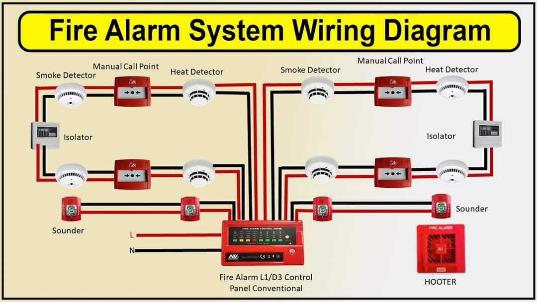 etechnology007's tweet photo. #firealarm #firealarmsystem #firealarminstallation #firealaramtechnician #firealarmsystems🔥🚨 https://t.co/hU7ECZP3Q1