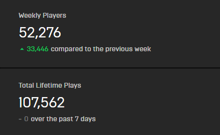 Curious about Fortnite Creative. I made a random map for a video (Not intended for people to play it). Nothing to it but modifying a map template and adding what I needed. These stats seem rather high in my opinion but is this normal?