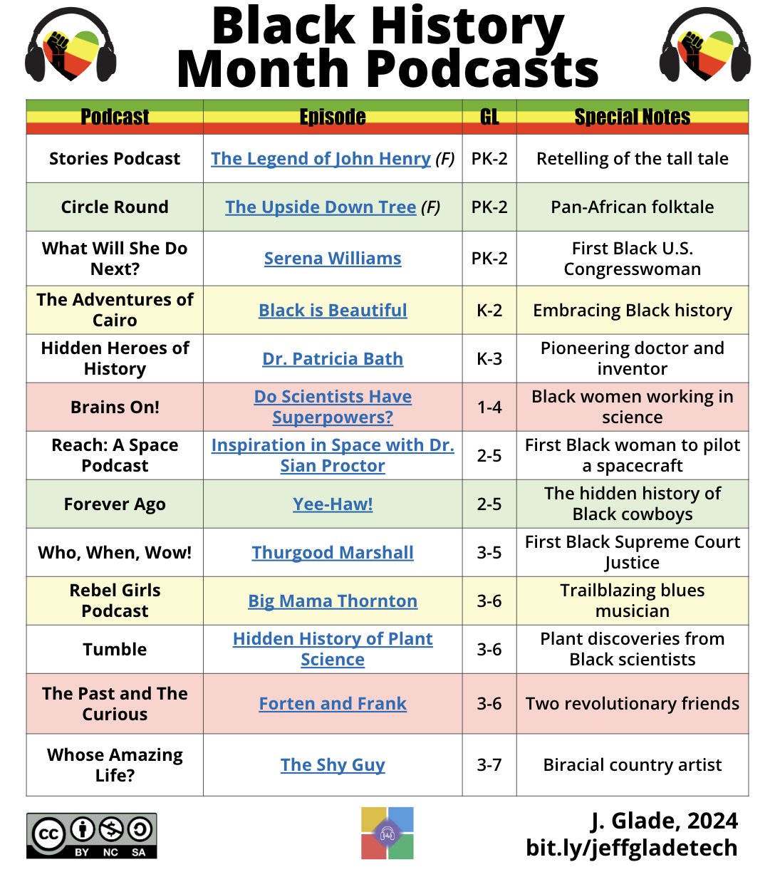jeff-glade-on-x-i-ve-curated-podcasts-for-blackhistorymonth-and-beyond-these-episodes-celebrate-black-stories-accomplishments-and-joy-options-for-prek-12-include-athletes-scientists-music-trailblazers for Free Printable Black History Trivia Questions And Answers Jeff Glade on X: