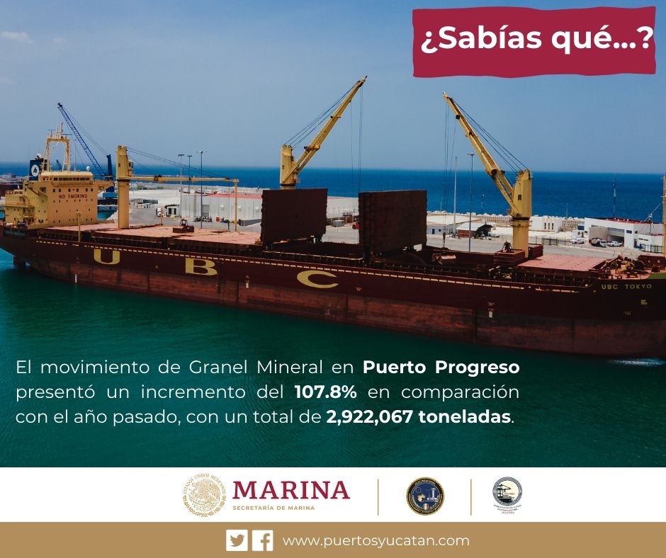 PuertosYucatan's tweet photo. #SabíasQué? En el año 2023, @PuertosYucatan  experimentó un crecimiento del 20,3% en comparación con el año anterior, logrando movilizar más de 10 millones de toneladas.
#ASIPONAProgreso
🌎🚚🛳️🏖️ https://t.co/1pogsEuyyy