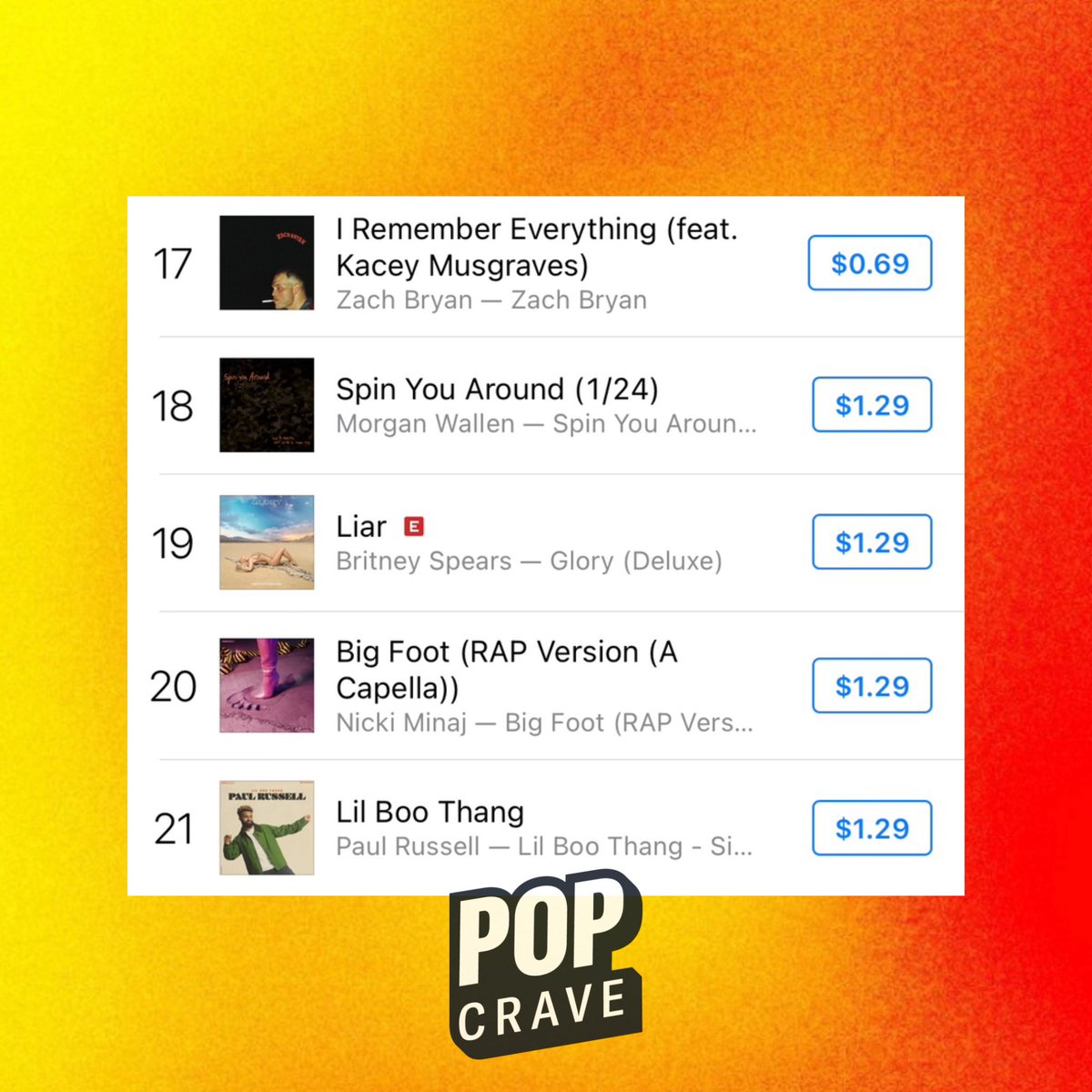 PopCrave's tweet photo. “Liar” by Britney Spears enters Top 20 on US iTunes. https://t.co/92vtoveMPR