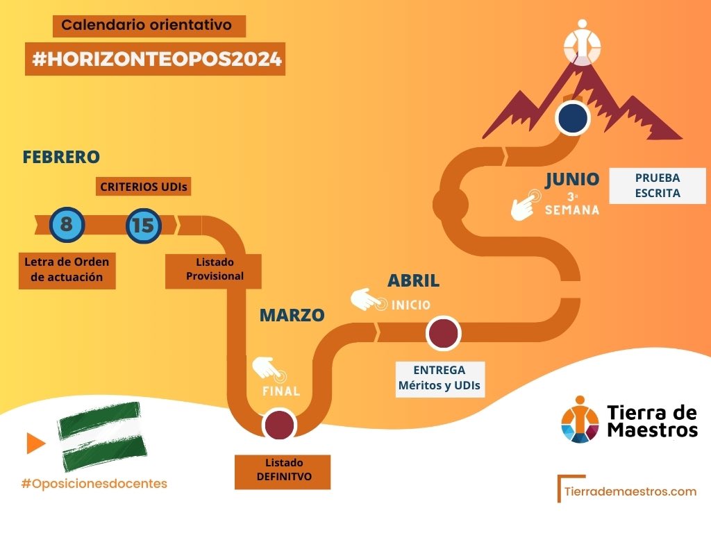 Calendario orientativo de #OposicionesDocentes2024 🟠🔵🟠 en #Andalucía

👉 No te descuides con las principales 🔎🔎 fechas.

Fuentes: Consejería de Educaciòn y sindicatos

#OposicionesDocentes #ÉticaenOposiciones #SerMaestro #TierradeMaestros #HorizonteOpos2024