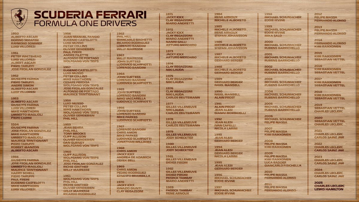 GallardoGJ's tweet photo. @F1Katt Sin comentarios, sólo checa la lista https://t.co/iXJn2ROLXK