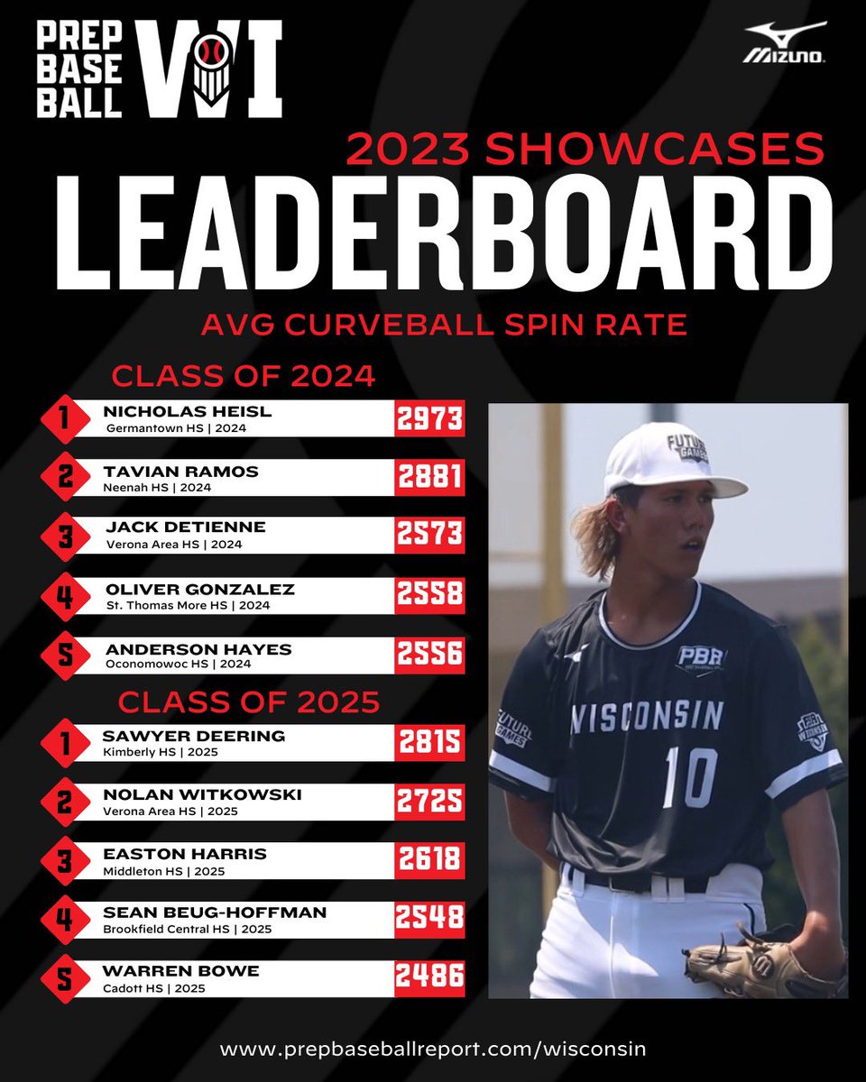 Prep Baseball Wisconsin tweet media