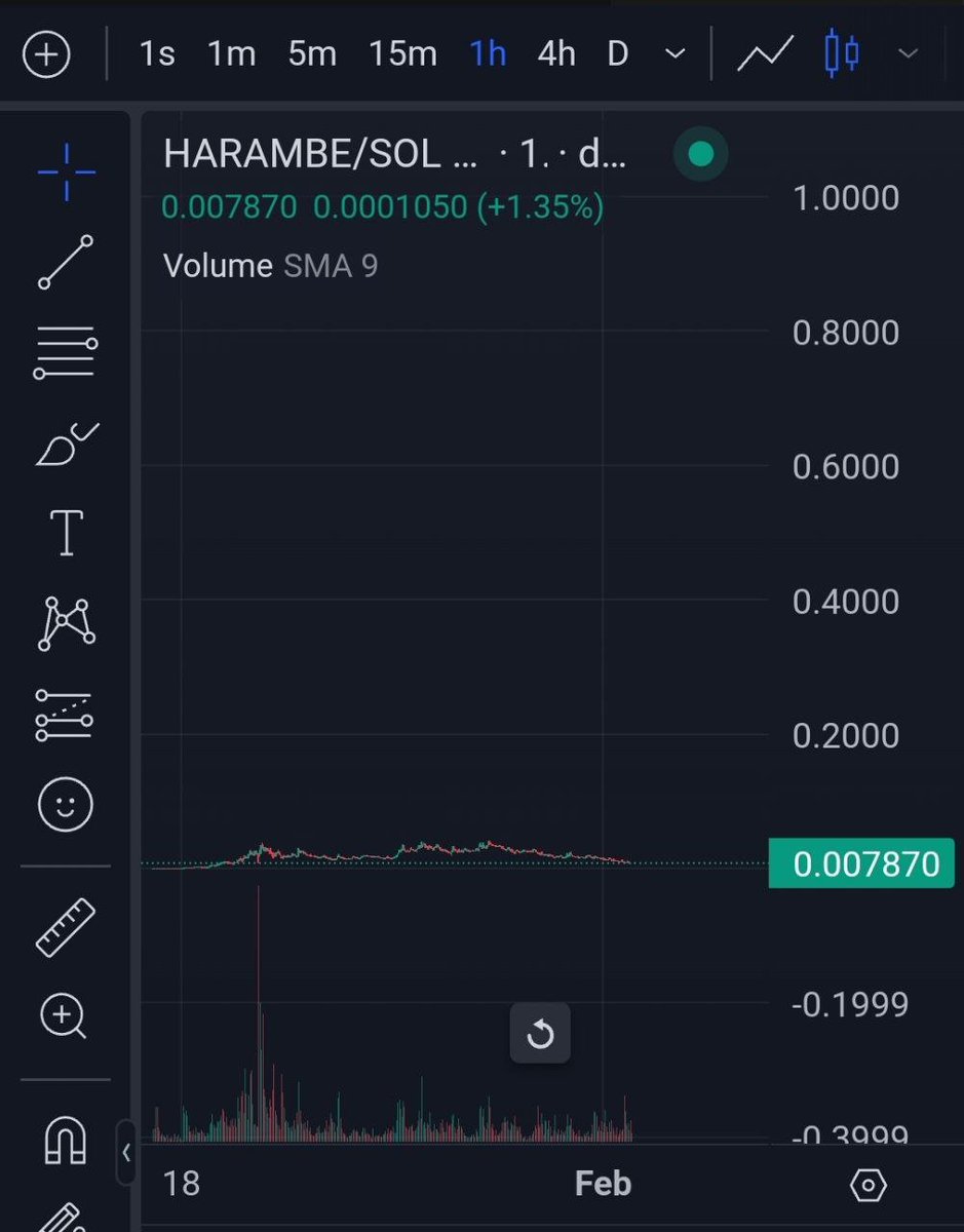 /TARGET_REMAINS_GORILLIONS

#HARAMBE 🦍🤍

$jup $sol $wen $pepe $pdnc $pork $eth $doge $shib