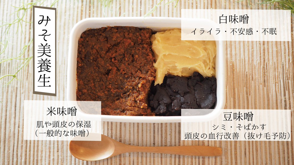 【タイプ別の味噌養生】
●肌や頭皮カサカサ：米麹の割合が高い米味噌（一般的な味噌）
●イライラ抜け毛：リラックス効果GABAが豊富な白味噌
●血行不良の抜け毛：抗酸化成分のメラノイジン、ビタミンEが豊富な豆味噌

私は３つの味噌を混ぜて保存。体調に合わせ調合してお味噌汁作りをしています☺︎
