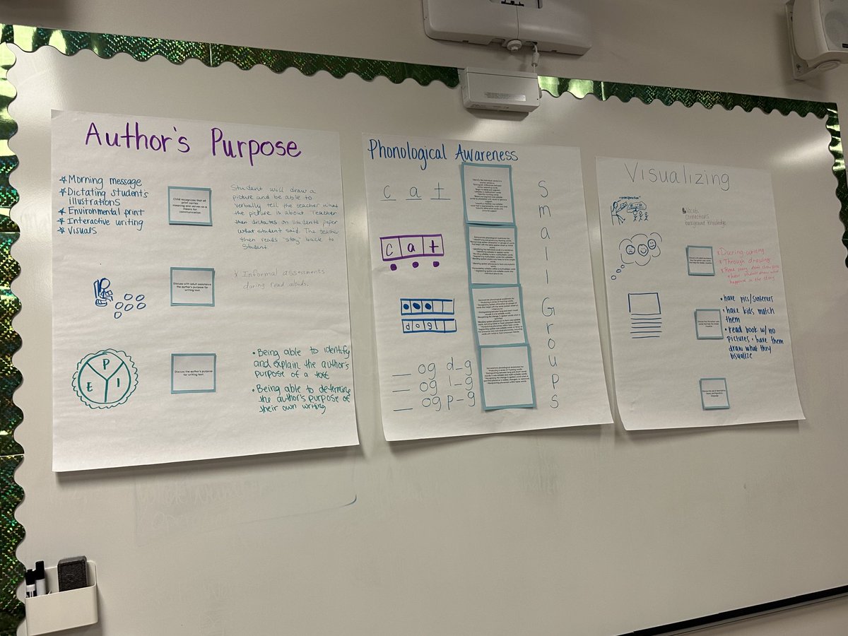 KristinPernici's tweet photo. Day 2 of vertical teams!  This time with PreK, Kinder, and 1st grade!  The conversations and learning is absolutely beautiful…all for our youngest learners!  ⁦@DmeElemRisd⁩ #RISDWeAreOne https://t.co/ZzeDlXlKGy
