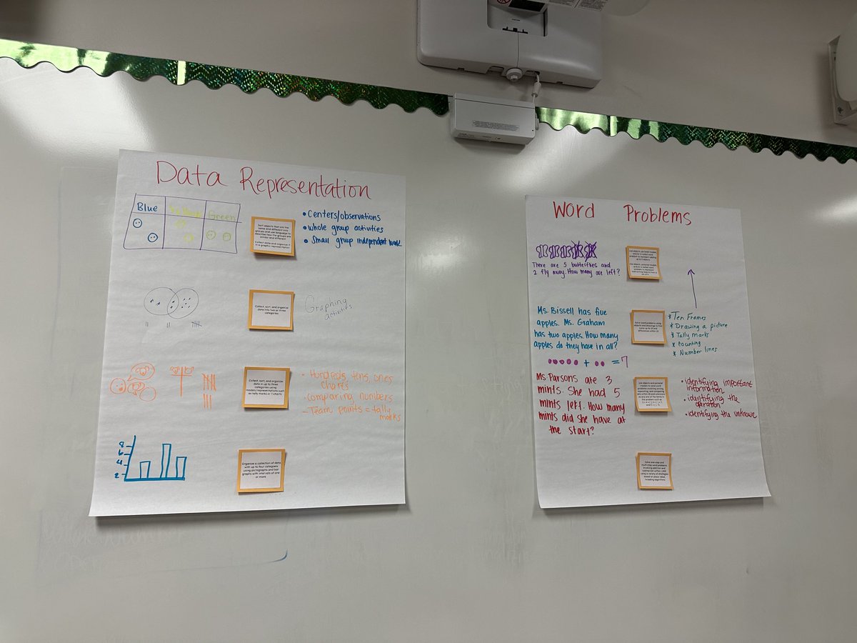 KristinPernici's tweet photo. Day 2 of vertical teams!  This time with PreK, Kinder, and 1st grade!  The conversations and learning is absolutely beautiful…all for our youngest learners!  ⁦@DmeElemRisd⁩ #RISDWeAreOne https://t.co/ZzeDlXlKGy
