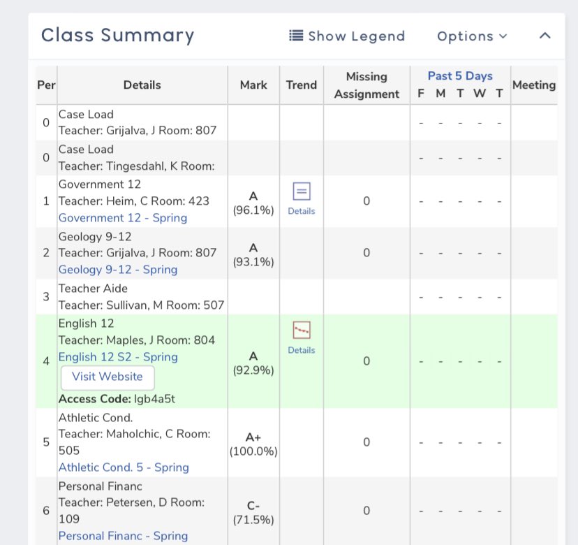 Rodrigo61564886's tweet photo. All A’s one C which is about to be bumped up once updated test is in! 💪 working hard on and off the field 🙏 https://t.co/Qwof5LKoJa