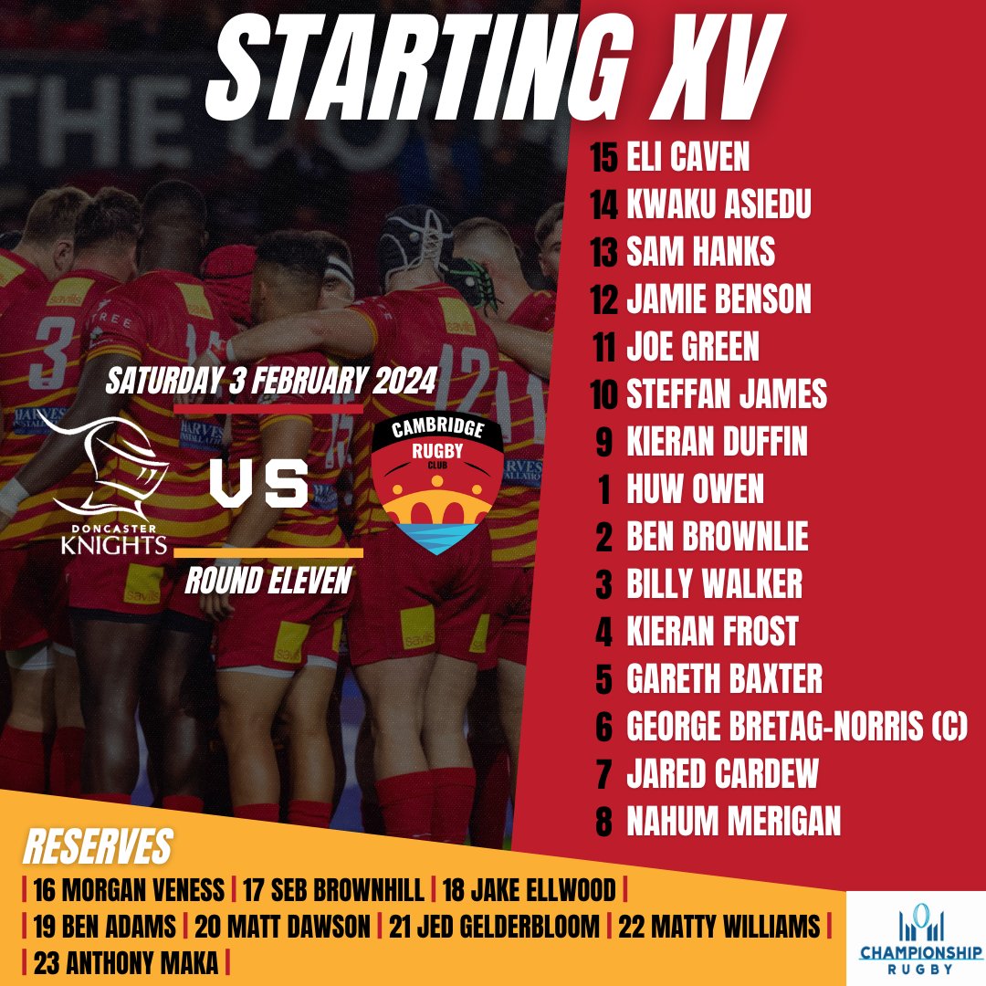 💯 Not out 💯

Head Coach <a href="/RichieWills10/">Richie Williams</a> has named his side to face <a href="/DoncasterKnight/">Doncaster Knights 🏉</a> tomorrow afternoon in round 11 of <a href="/Champrugby/">Champ Rugby</a> 🏰

The line up includes Kieran Duffin who prepares to make his 100th appearance for the Blood and Sand 🔥

📲 Read more: cambridgerugby.co.uk/duffin-gets-se…