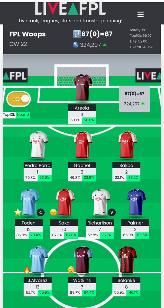 FPLWoops's tweet image. Decent green this week. Initial thoughts is Alaverz to Haaland with adding Walker at a later stage. Benched Tripper this week but great to have him for LUT (H). #GW22 #FPL #FPLCommunity