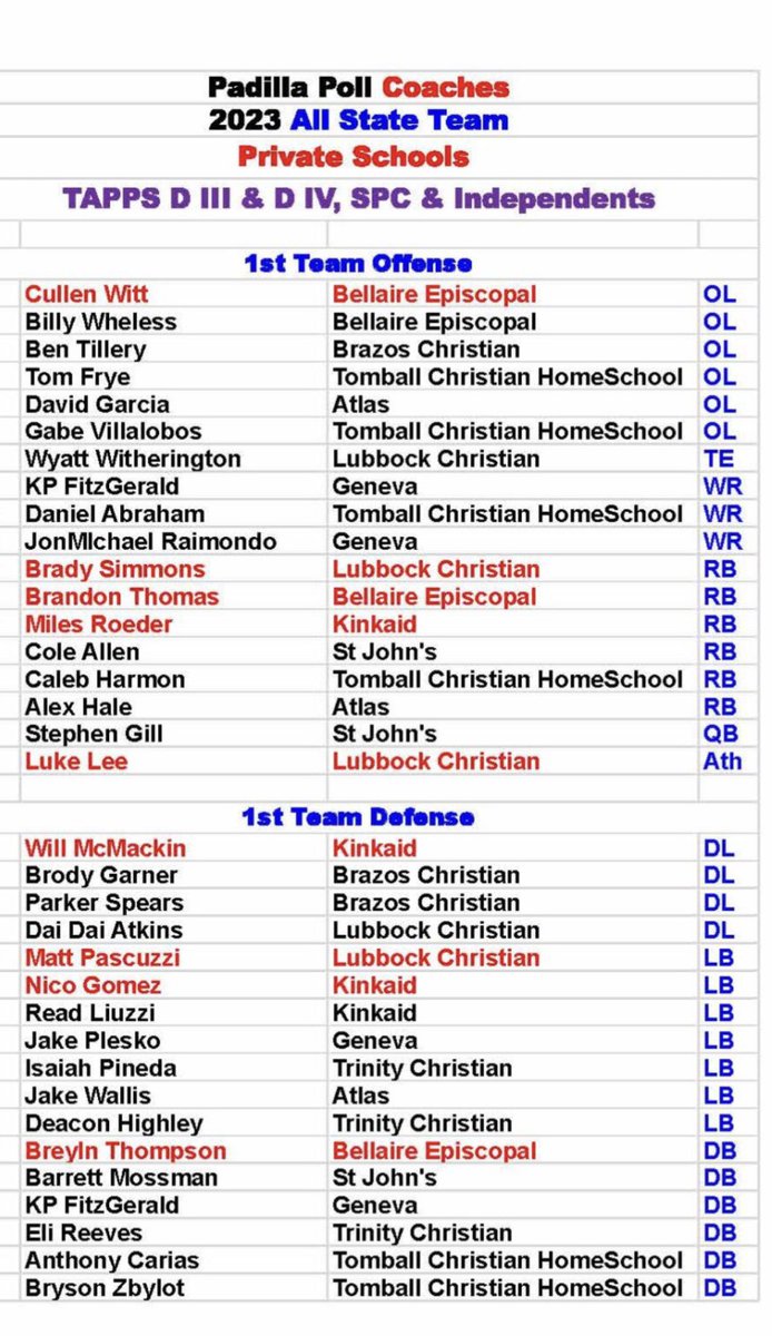 Jake βπ¨β Wallis (@jakewallis01) on Twitter photo I appreciate being picked for 1st team all state defense. Thanks to my coaches for making me a better player. <a href="/AtlasDfw/">ATLAS Rattlers 11 Man FB DFW TX</a> <a href="/CoachConnaught1/">CoachConnaughton</a> <a href="/MustangsDC/">Rich Renner</a> @coachfrazierOB <a href="/MSUTexasFB/">Midwestern State Football</a> <a href="/TXPrivateFBGuy/">Texas Private School Football</a> I appreciate being picked for 1st team all state defense. Thanks to my coaches for making me a better player. <a href="/AtlasDfw/">ATLAS Rattlers 11 Man FB DFW TX</a> <a href="/CoachConnaught1/">CoachConnaughton</a> <a href="/MustangsDC/">Rich Renner</a> @coachfrazierOB <a href="/MSUTexasFB/">Midwestern State Football</a> <a href="/TXPrivateFBGuy/">Texas Private School Football</a>
