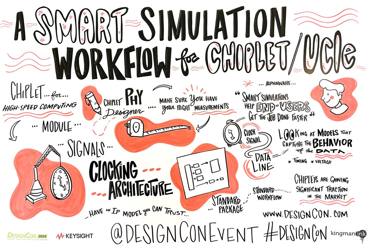 Here’s a little visual representation of some of the cool content we’ve been checking out at DesignCon today 👀 #DesignCon #UCIe #chiplets #chipdesign