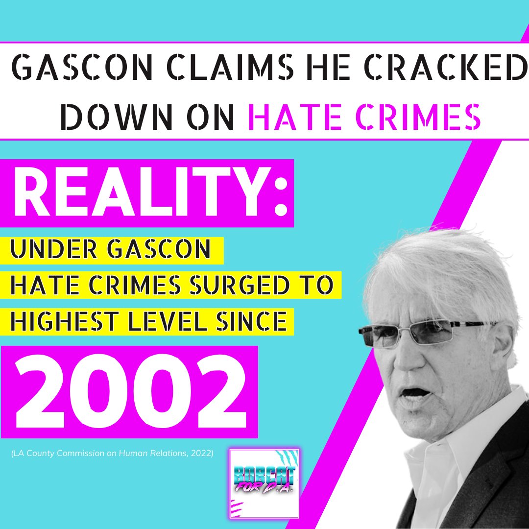 BOBCATforDA's tweet photo. FANTASY: Gascon claimed on @AirTalk that he cracked down on hate crimes.

REALITY: Gascon eliminated sentencing enhancements for hate crimes...and hate crimes in L.A. #CrimeWave skyrocketed.

I'm running for District Attorney to #DropTheHammer 🔨 on criminals. Play time is over! https://t.co/Ode11Qr6o1