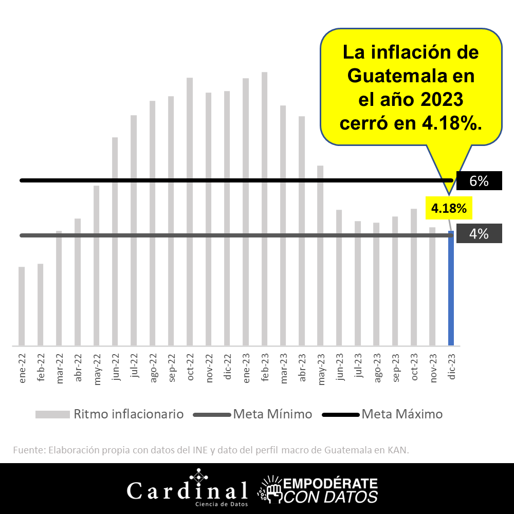 KANdataexperts's tweet photo. Algunas consideraciones sobre la dinámica del mercado laboral en Guatemala

https://t.co/e5TTfnhmXS

#KANDataMarketplace #datos #ingresos #empleo #Guatemala https://t.co/WgZunD1ZGY