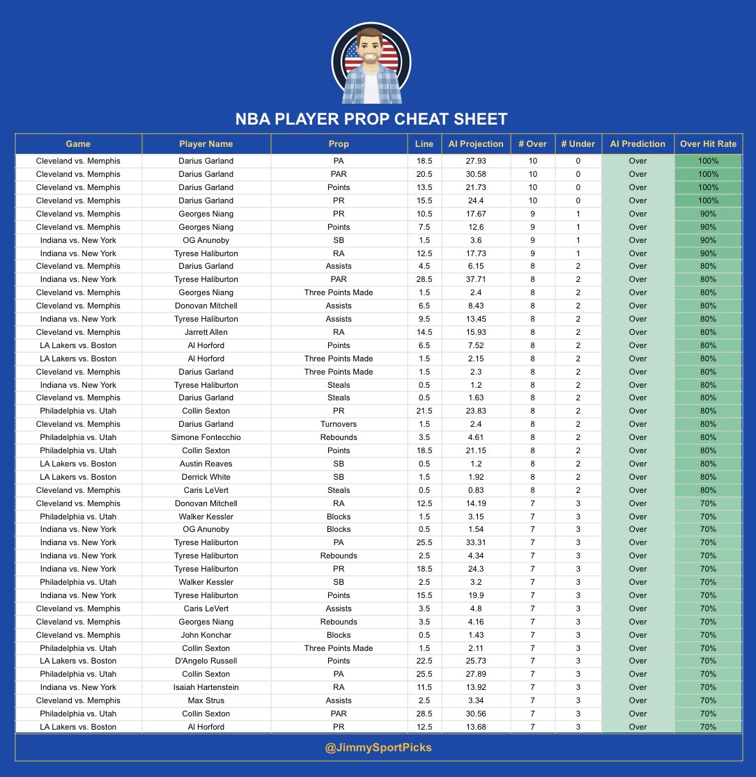 Jimmy’s Sport Picks tweet media