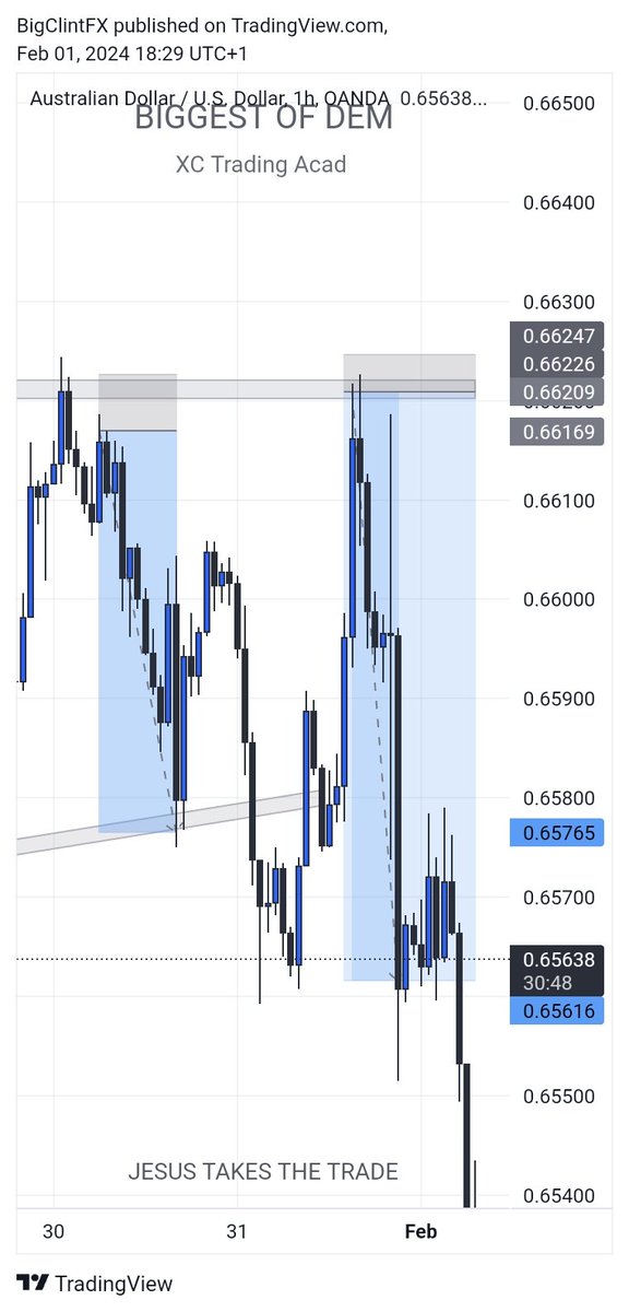 bigclintfx's tweet photo. @ConsummateTrdrs I take trades with proper risk management. 
I also believe in a conservative way of building my capital(prop account).
I also have a good psychology towards the market.

I'd be Glad to be a lucky winner of your giveaway this time 🏆  @ConsummateTrdrs 
Thanks you https://t.co/Pre0hCg3Y4