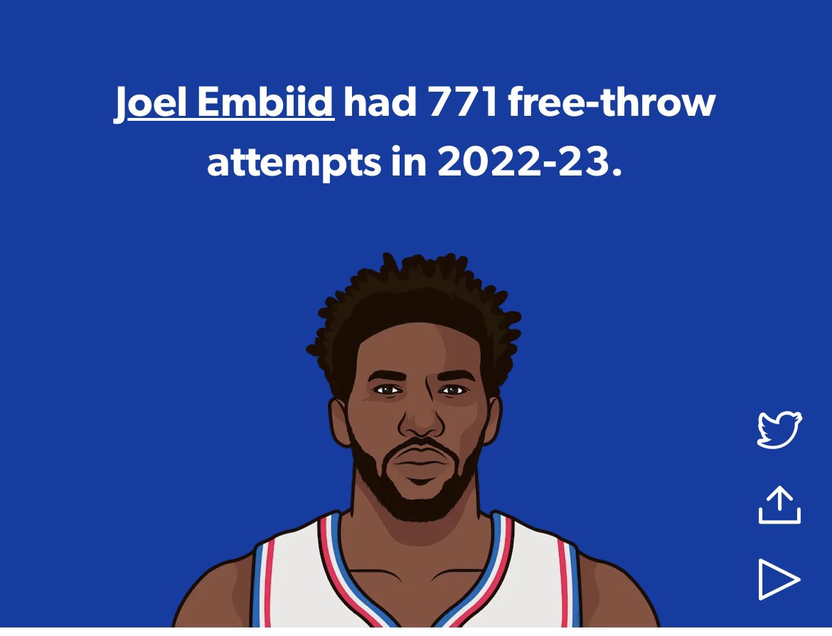 ian_jpa's tweet photo. @Cherpp22 @JacobBarnhart18 @JoestarJokic 81 games to 66 and over 200 more free throws too https://t.co/gPooXCm3bS