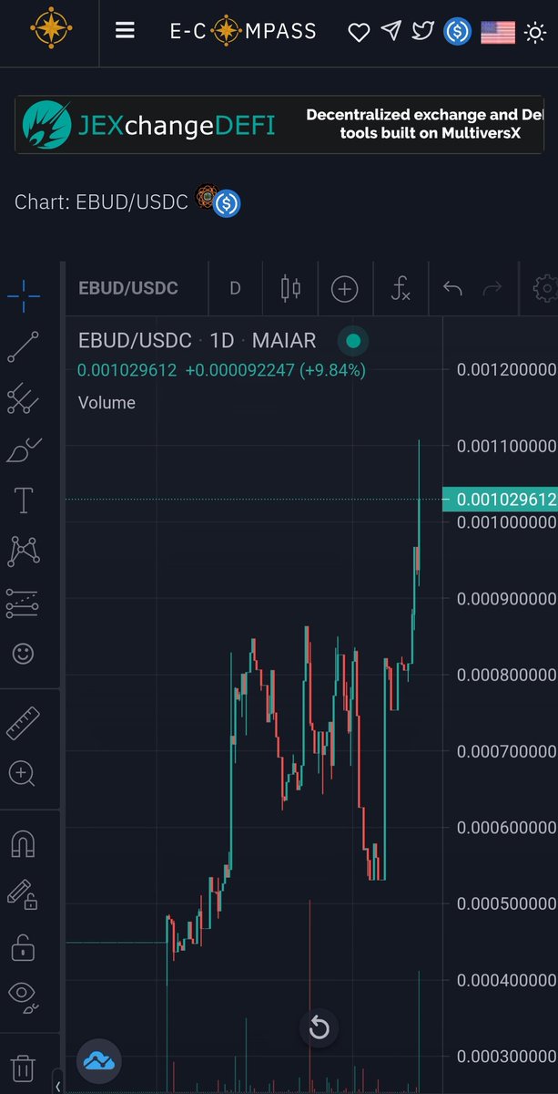 eBudsNFT's tweet photo. π’ Great news, eBuds community! π±π« The price of EBUD has reached $0.001!π
Looks like we just dropped a zero! π Today has been an amazing day!π
Let's keep the momentum going! π«Άπ»#eBuds #EBUD #NeverToZero https://t.co/qRL3cFHOhy