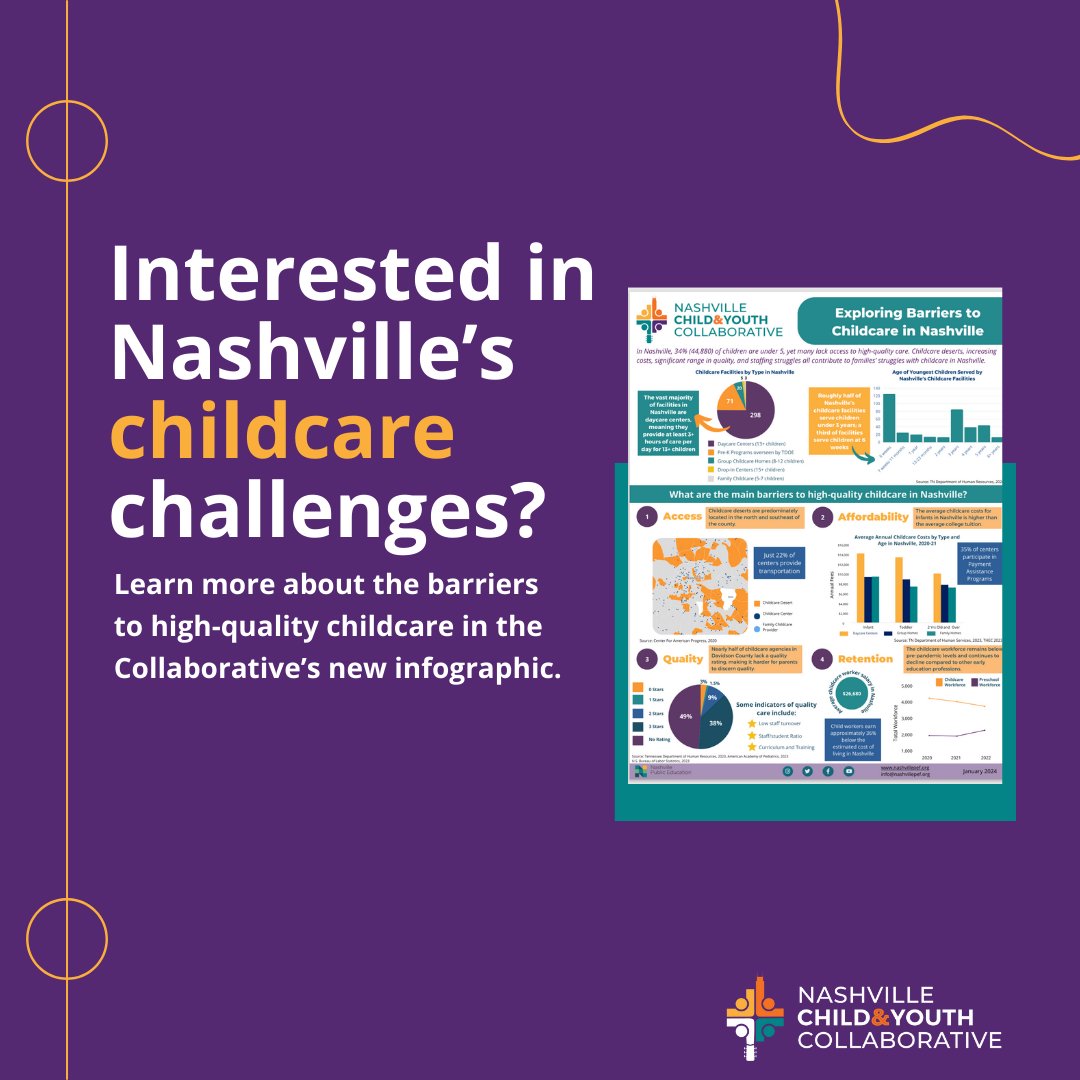 Nashville Child and Youth Collaborative tweet media