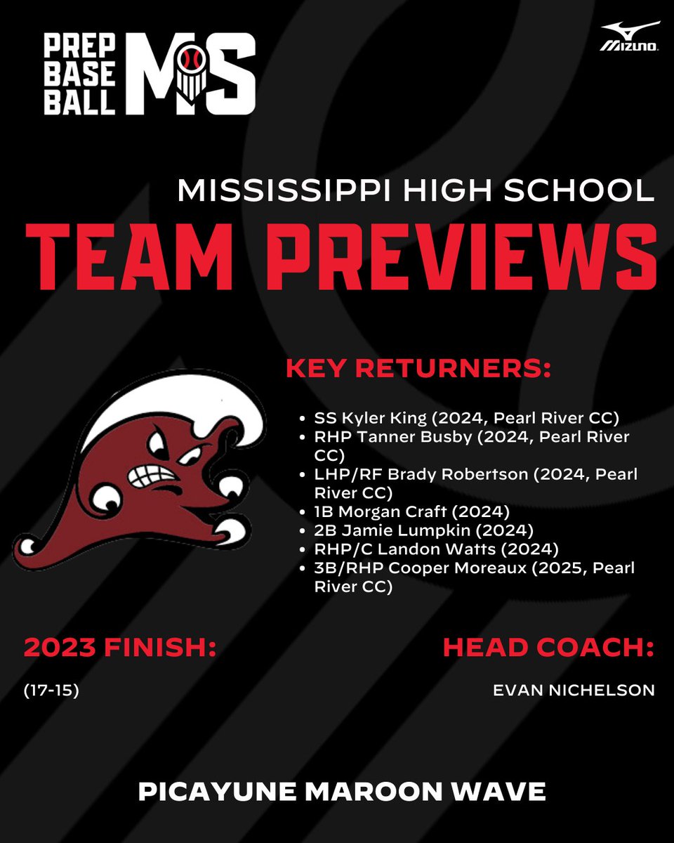 📂 #𝐌𝐒𝐇𝐒𝐏𝐫𝐞𝐯𝐢𝐞𝐰𝟐𝟒
└ 📁 𝐏𝐢𝐜𝐚𝐲𝐮𝐧𝐞 𝐌𝐚𝐫𝐨𝐨𝐧 𝐖𝐚𝐯𝐞

📲: <a href="/Picayune_BaseB/">Picayune Baseball</a>
👤: Evan Nichelson
📝: MHSAA Class 6A
📍: Picayune, MS

🔗: loom.ly/WABmaaM