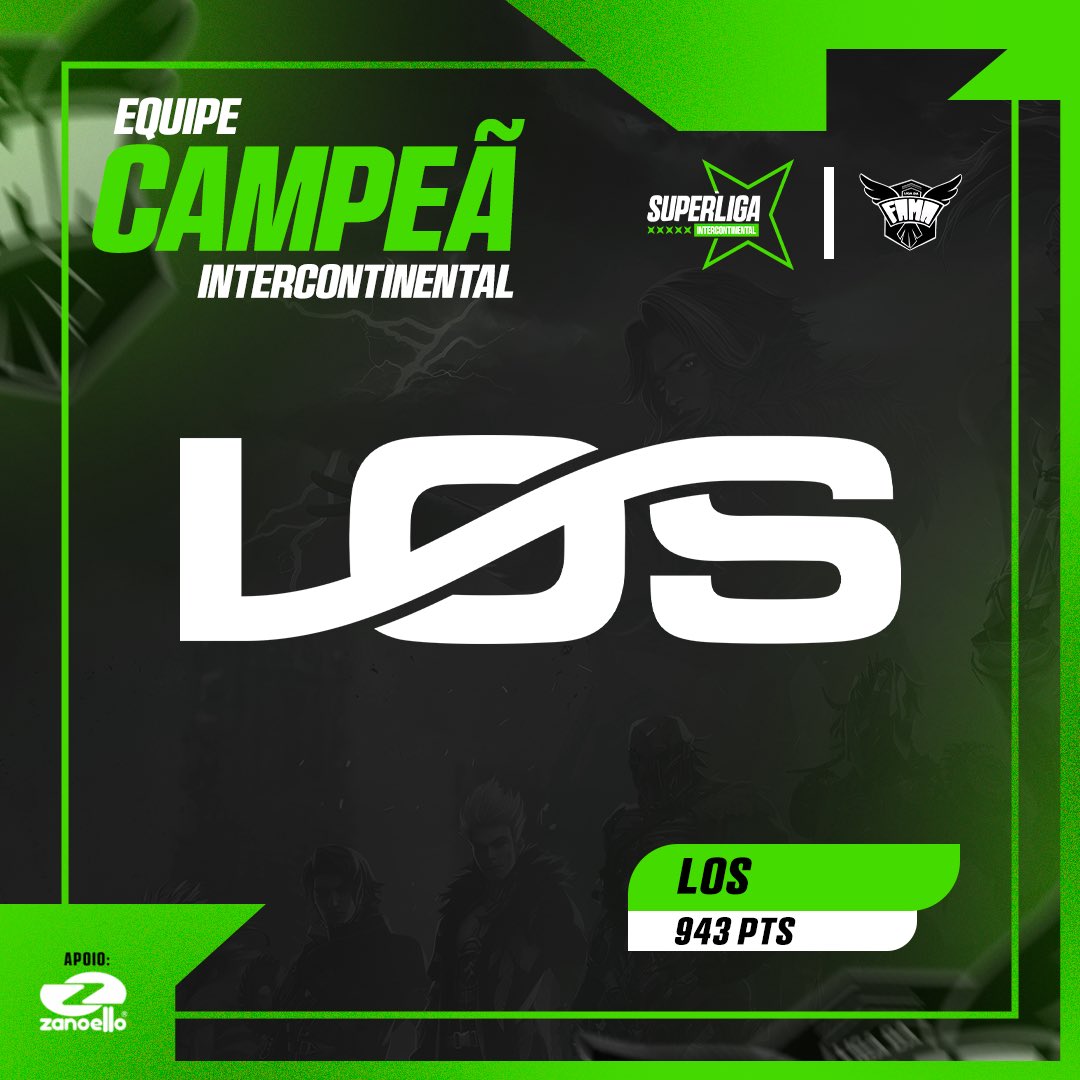 ligadafama's tweet photo. A LOS é a GRANDE CAMPEÃ da SUPERLIGA INTERCONTINENTAL! 🏆💸

Após muitas trocacões insanas a @losgrandesgg cravou mais um título pela LIGA DA FAMA, foi uma vitória emocionante que resultou em 943 pontos e 110 abates! 🧡🚀 https://t.co/EcUowFQodu