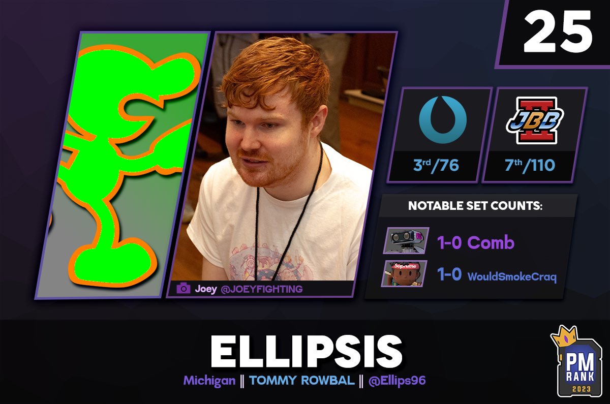 Ellips96's tweet photo. you know what’s funnier than rank 24?

25! I still got it https://t.co/7DfZSwun3H