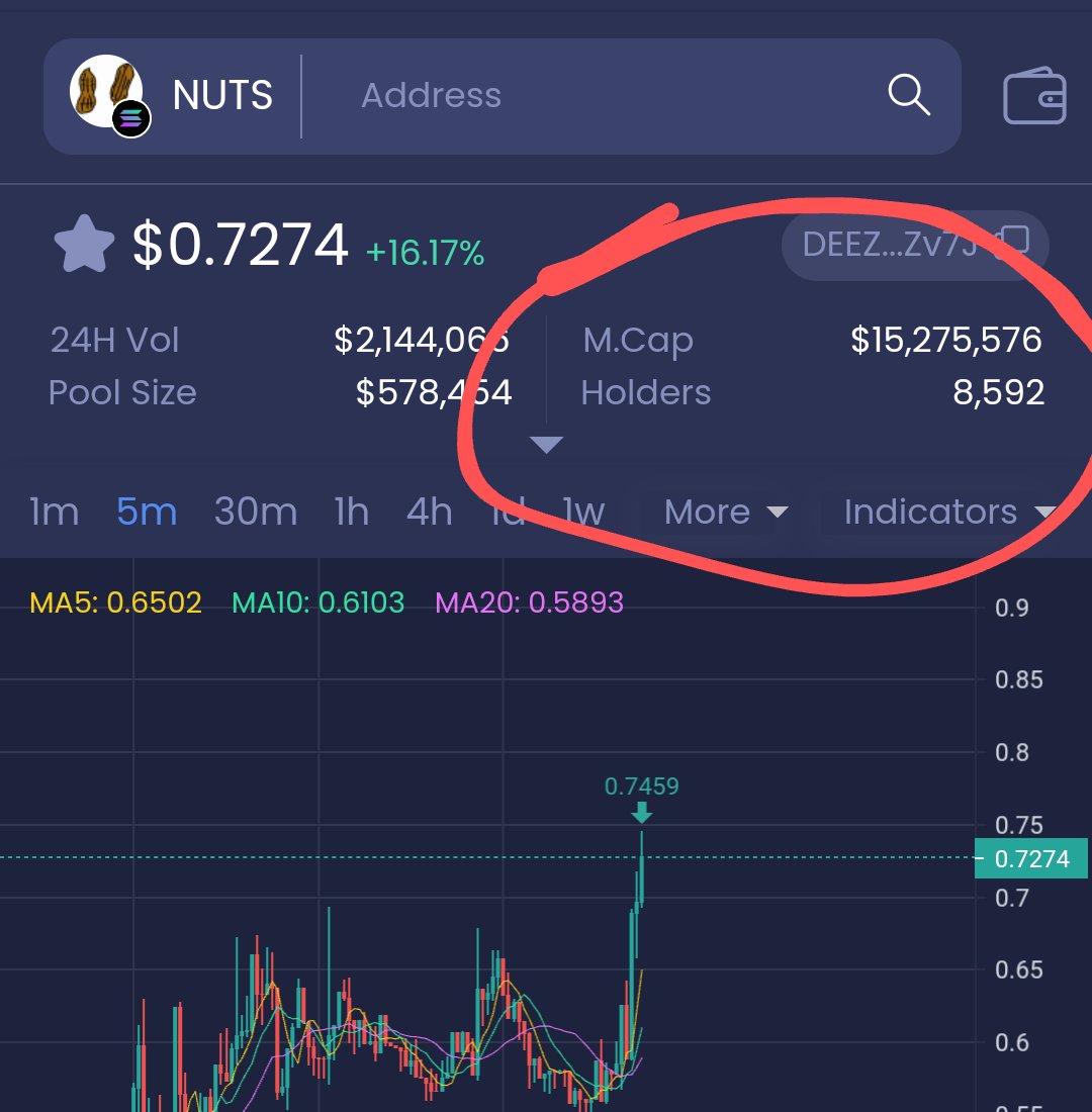 And now we have tapped 15M 🥜🥜🥜