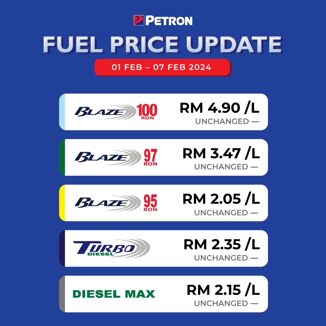 Harga minyak 1 Februari - 7 Februari 2024

⚪ Blaze 100 RM4.90/L (unchanged)
🟢 Blaze 97 RM 3.47/L (unchanged)
🟡 Blaze 95 RM2.05/L (unchanged)
🔵 Turbo Diesel RM2.35/L (unchanged)
⚫ Diesel Max RM2.15/L (unchanged)

#PetronMalaysia