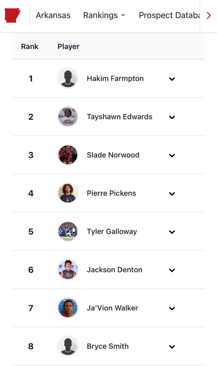 Bryce Smith (@brycesmith56) on Twitter photo Thanks to <a href="/PrepRedzoneAR/">Prep Redzone Arkansas</a> for ranking me as the 8th best player in the 2027 class!🙏 @duneganjace  <a href="/DannyWest247/">Danny West</a> <a href="/CoachMateos/">Eric Mateos 🐗</a> <a href="/bradodom/">Coach B.O.</a> <a href="/CoachAlexFaulk/">Alex Faulk aka “Coach Suge”</a> Thanks to <a href="/PrepRedzoneAR/">Prep Redzone Arkansas</a> for ranking me as the 8th best player in the 2027 class!🙏 @duneganjace  <a href="/DannyWest247/">Danny West</a> <a href="/CoachMateos/">Eric Mateos 🐗</a> <a href="/bradodom/">Coach B.O.</a> <a href="/CoachAlexFaulk/">Alex Faulk aka “Coach Suge”</a>