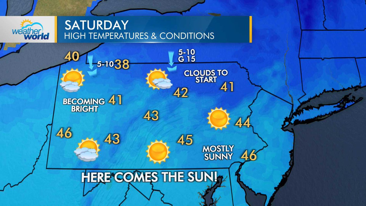 WeatherWorldPSU's tweet photo. Whether you are a Beatles fan or not, here’s a Saturday forecast you can get behind… 🎶 

☀️ Here comes the sun! ☀️ 

While clouds might be around to start the day, it will become bright with less of a breeze.

#pawx https://t.co/8QvKI2xRox