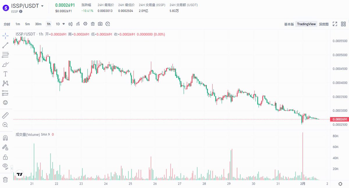 XinTactics's tweet photo. 2/2 铭文每日活动：今天铭文社区哪家强？

昨天答案：         
1⃣ $depins 49票      
2⃣ $issp 20票      
3⃣ $aisi 2票            

交易网址： 
depins：https://t.co/hNIpLaT806     
issp：https://t.co/aaJwDzB7GL
aisi :https://t.co/eZCk0RweaT

说明：铭文最大的核心是社区驱动力，本推文仅供大家做投资参考