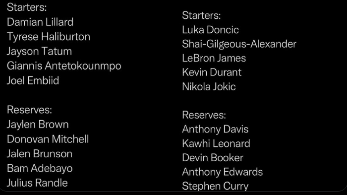 East / West All Stars

Who's Winning? 🏀