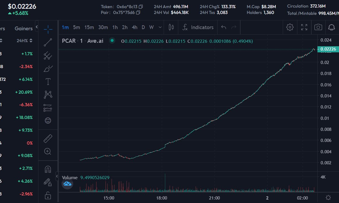 xHunterAi's tweet photo. 🤑🤑🤑 https://t.co/tE0bvD9SgK