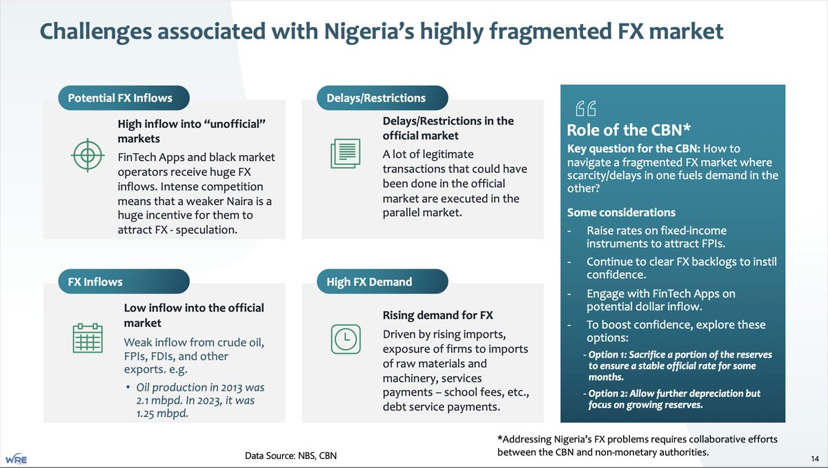 wilsonrume's tweet photo. Every Nigerian wants to know what can be done to address Nigeria’s foreign exchange (FX) challenge and ensure a stable Naira. 

While there are various factors contributing to the country’s FX challenges, one thing is certain: a weaker and weaker Naira is a symptom of a much bigger problem of weak productivity.

In this presentation which was delivered at an LBS Alumni event, I reviewed the Nigerian economy pre-2024 and discussed what to expect in 2024. 

More importantly, the presentation explored the foreign exchange challenges and Nigeria’s “weak” economic structure. It proposes six key considerations to improve long-term growth and productivity:

*Enhance Nigeria’s relevance in the global economy
*Focus on raising productivity
*Domestic resource mobilization
*Build industrial capabilities before it is too late!
*There must be policy alignment
*Balance the impact of FX and Subsidy reforms on economic agents.

You can click the link to view the presentation.
https://t.co/P4Vwi5Zi5k